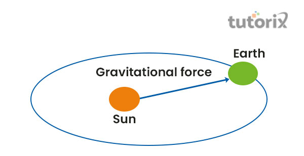 Gravitational force