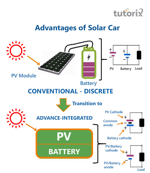Advantages of Solar Car