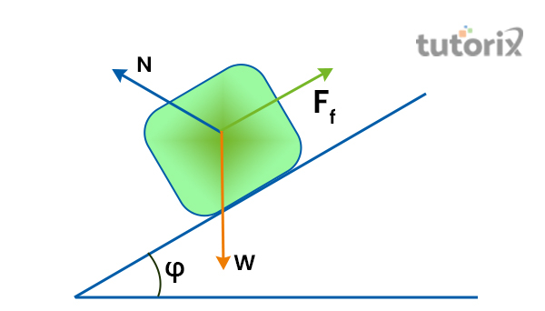 Sliding Friction