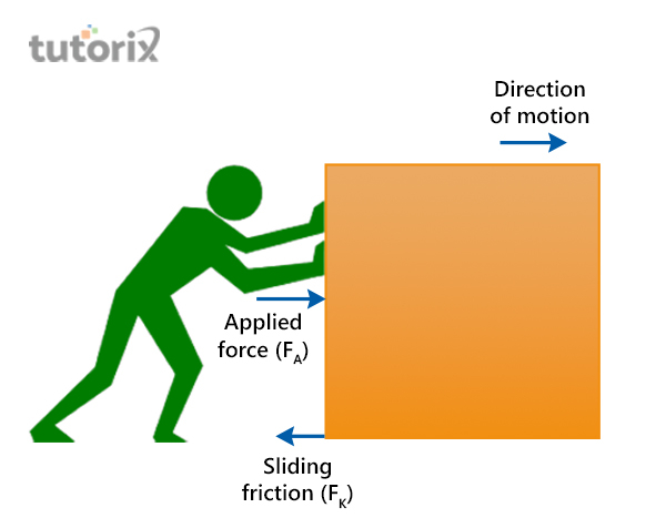 Examples of sliding friction