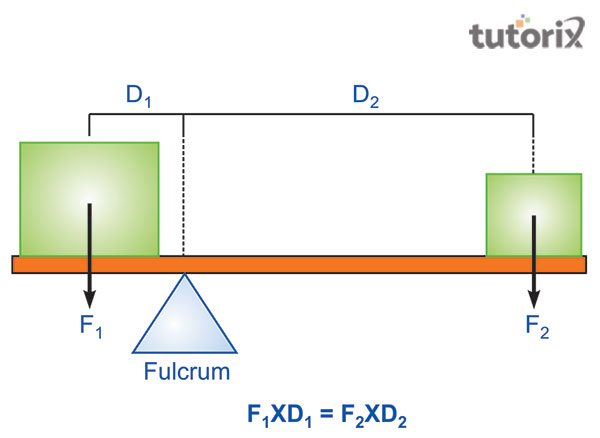 Formula of a lever mechanism