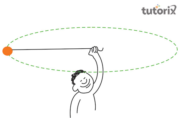 Circular motion