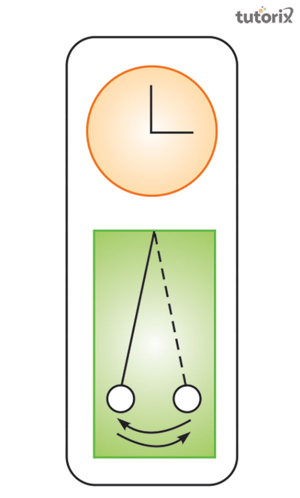 Oscillatory motion