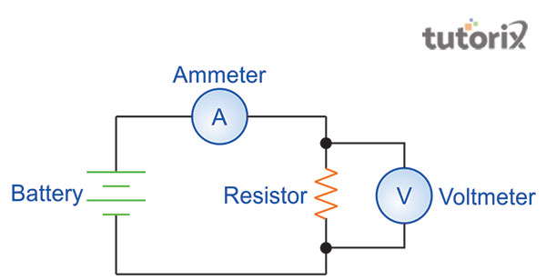 Schematic diagram of Ohm’s Law