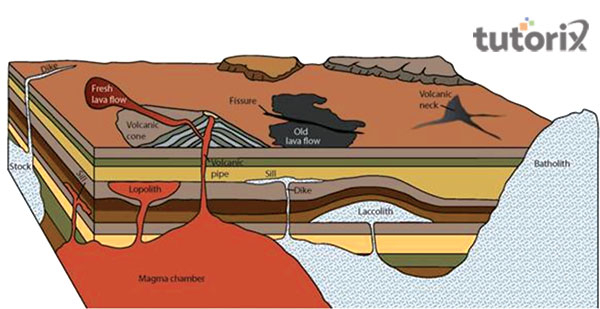 Origin of magma