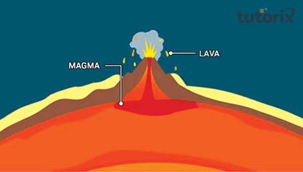 Difference between magma and lava