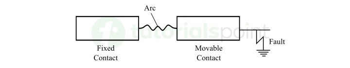 Circuit Breaker Components