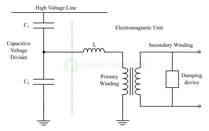 CVT Circuit
