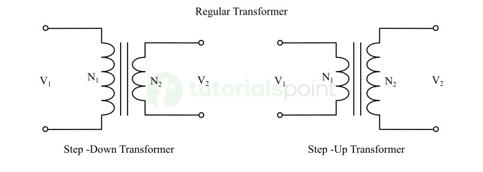 Regular Transformer