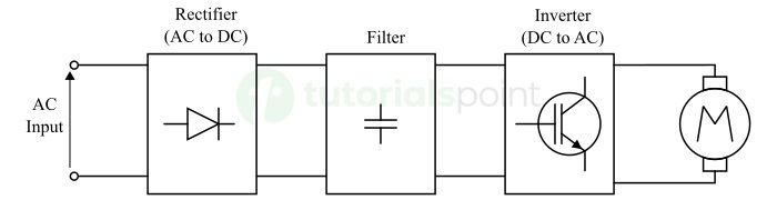 VFD Block Diagram