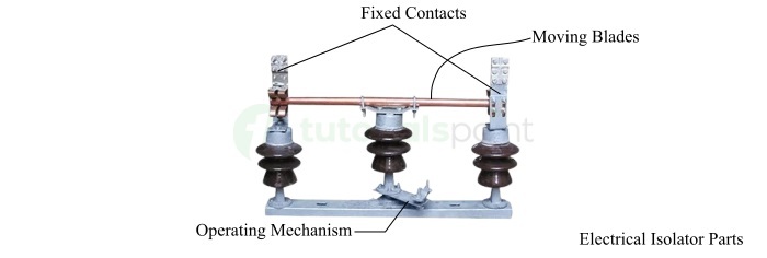 Isolator Components