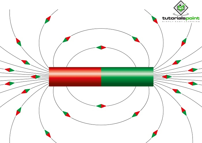 Magnetic Behaviour with Magnetism