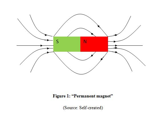 permanent magnet