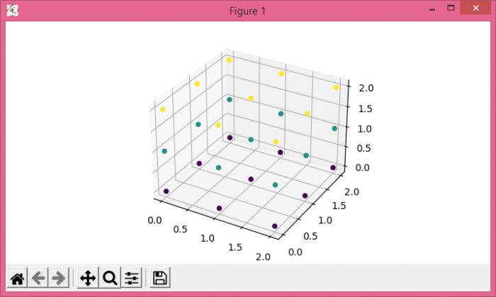 从 3D numpy 数组创建 Matplotlib 中的 3D 绘图 - 技术教程