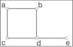 Graph Data Structure