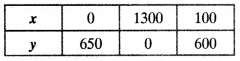 NCERT Solutions for Class 10 Maths Chapter 3 Pair of Linear Equations in Two Variables Ex 3.4