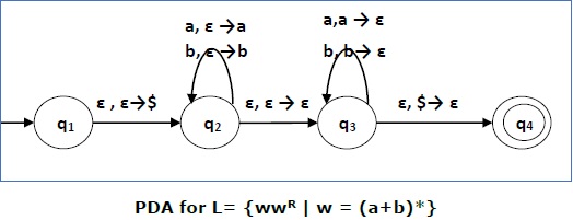 PDA for L1