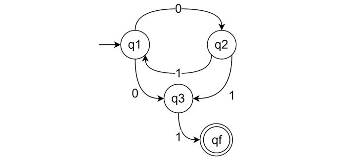 State Diagram