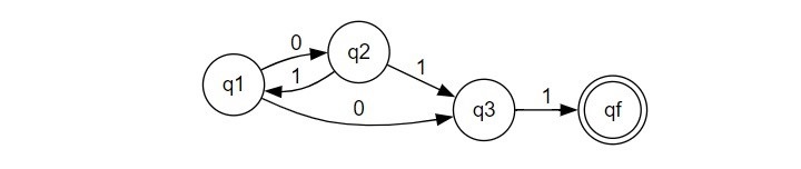 Transition Function in the Context of Automata