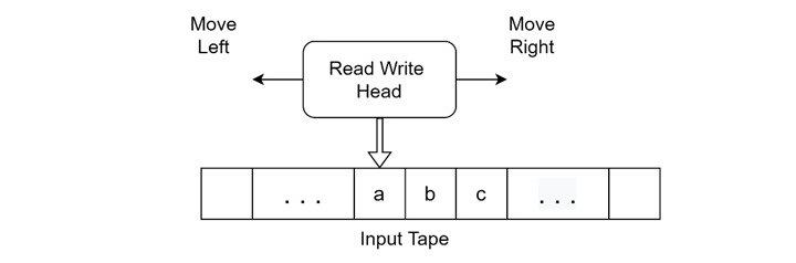 Turing Machine