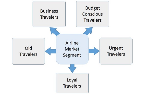 Segmentation