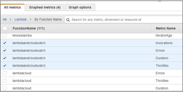 All Metrics