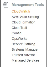 Click Cloudwatch