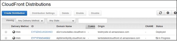 Cloudfront Deploy