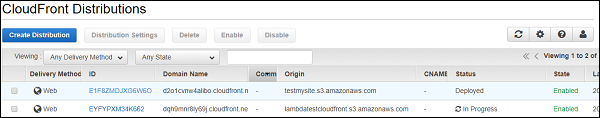 Cloudfront Distribution