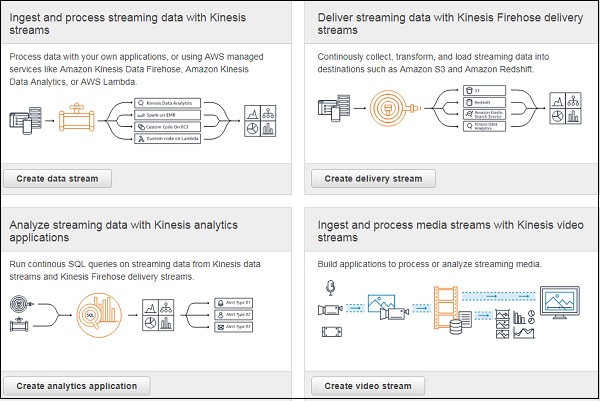 Create Data Stream