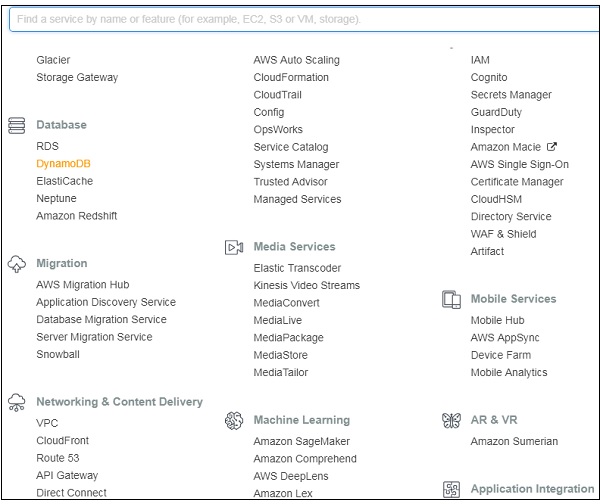 Dynamodb