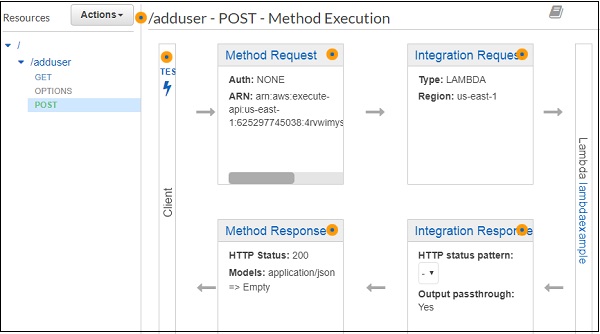 Integration Request