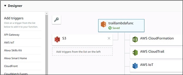 Lambda Configuration