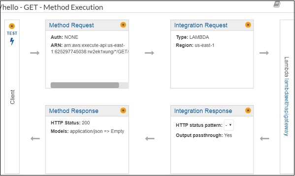 Method Execution