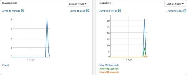 Monitoring