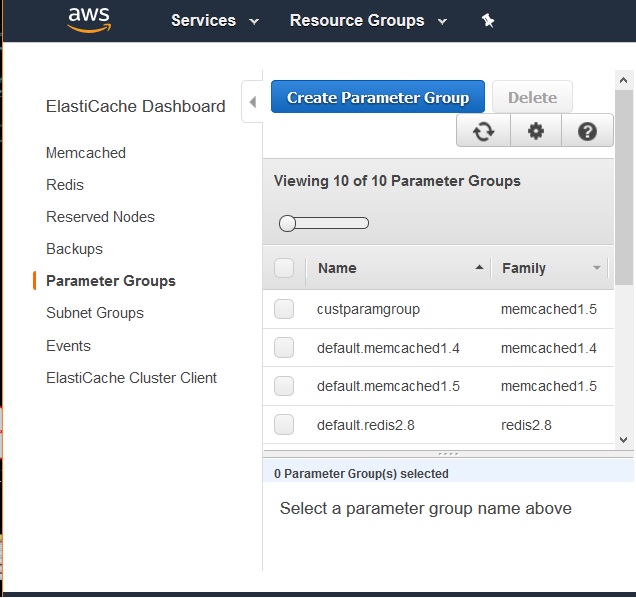 Listing parameters 1