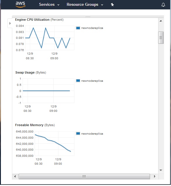  Monitor Node Metrics 2