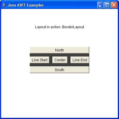 AWT BorderLayout