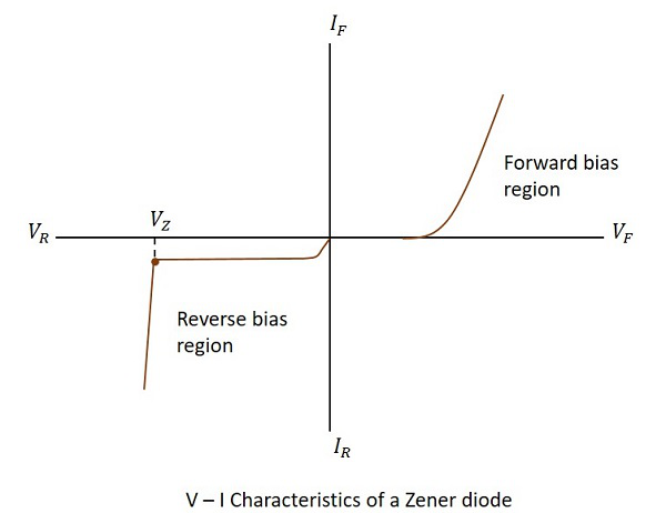 Avalanche Diode