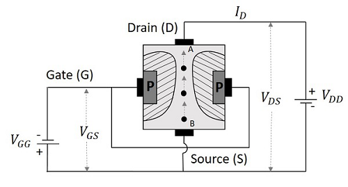 Behaviour of FET