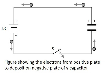 Capacitor Charging