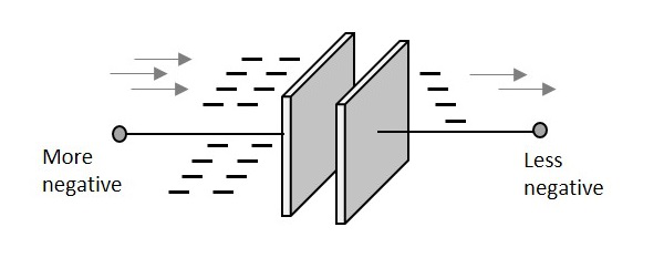 Capacitor Working