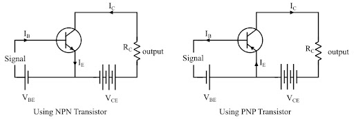 CE Configuration