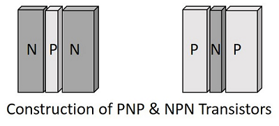 Construction of Transistor