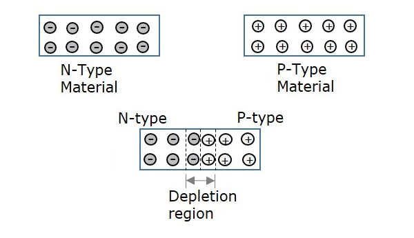 Current Types