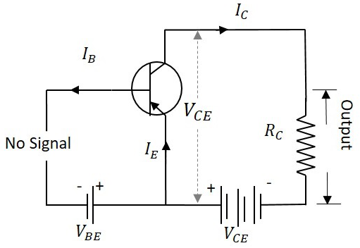 DC Load Line