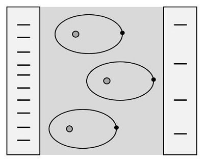 Dielectric Behaviour