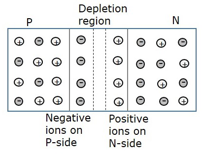 Diode Material