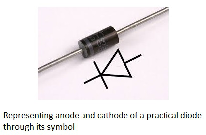 Diode Terminals