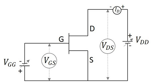 Drain Characteristics JFET